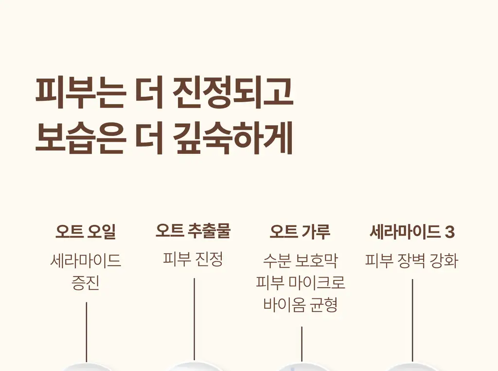 [극건성용] 아비노 더멕사 아토 바디크림 200ml 상세페이지 21